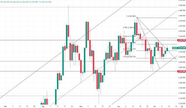 Мировой спрос на нефть продолжит устойчиво расти